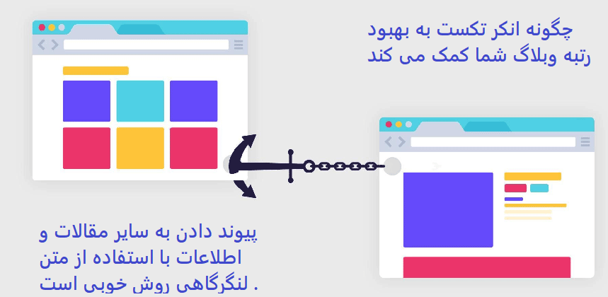 بهبود رتبه با کمک انکر تکست